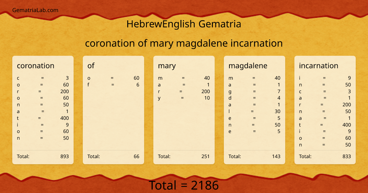 coronation of mary magdalene incarnation in hebrewEnglish Gematria